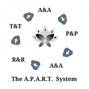 APART System B&W